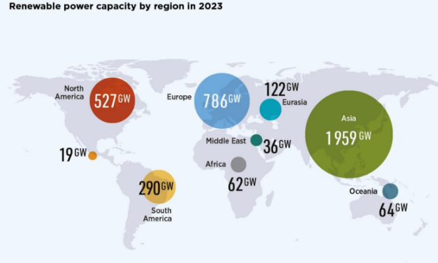 ВИЭ-генерация дешевле традиционной?