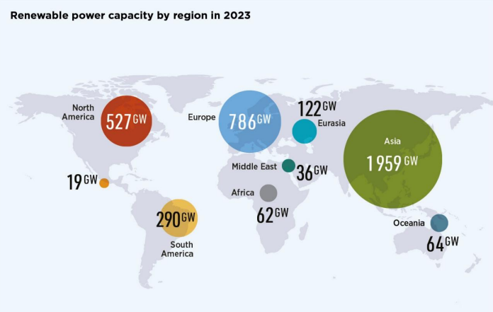 ВИЭ-генерация дешевле традиционной?