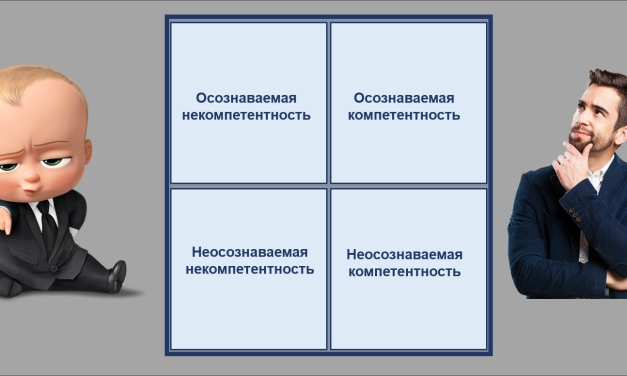Магический квадрат «осознанность — компетентность» менеджера
