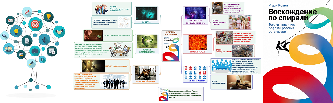 Конгруэнтность в управлении