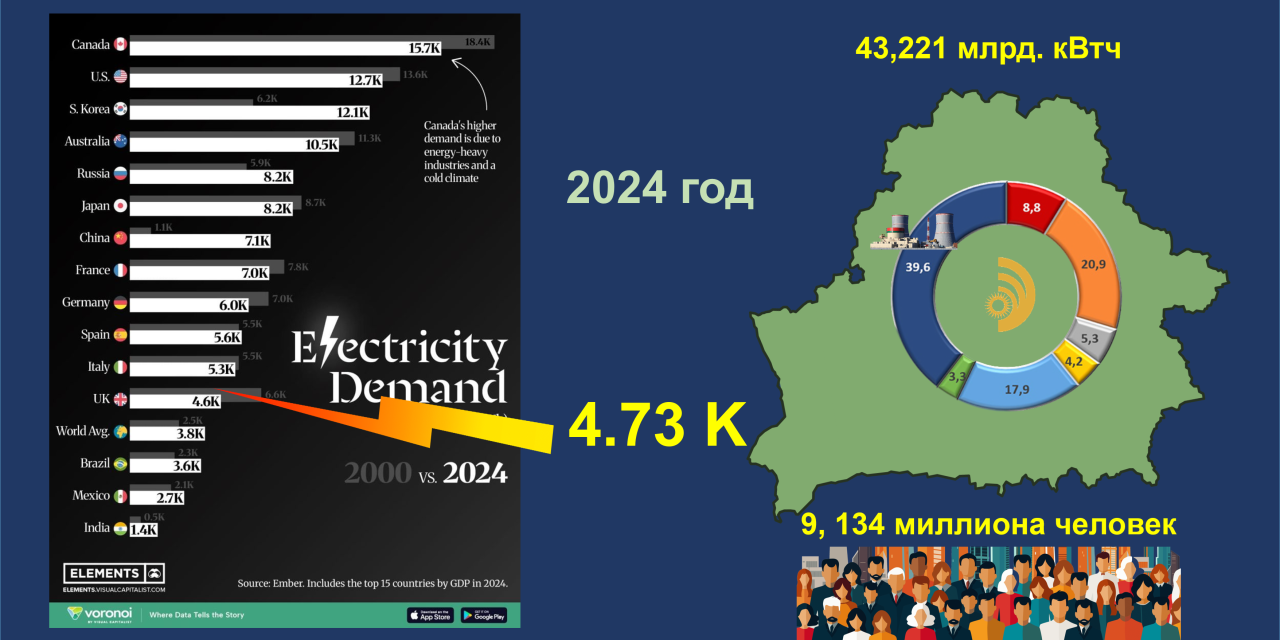 Потребление электроэнергии — показатель…
